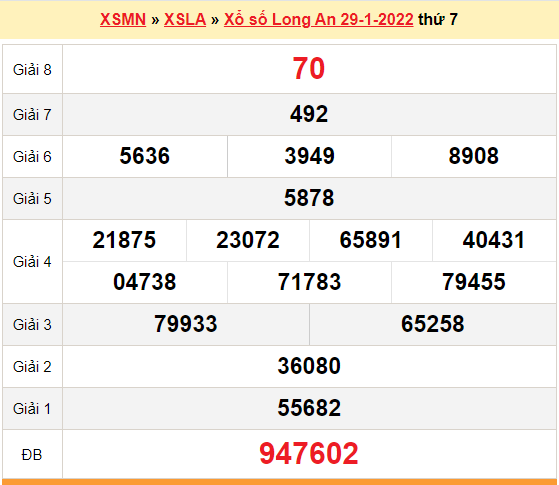 XSLA 29/1, kết quả xổ số Long An hôm nay 29/1/2022. KQXSLA thứ 7