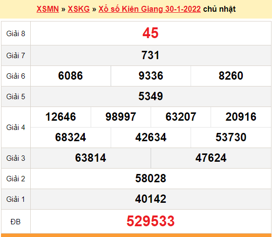 XSKG 30/1, kết quả xổ số Kiên Giang hôm nay 30/1/2022. KQXSKG chủ nhật