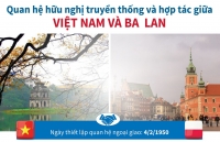 thu mung nhan dip ky niem 45 nam thiet lap quan he ngoai giao viet nam myanmar