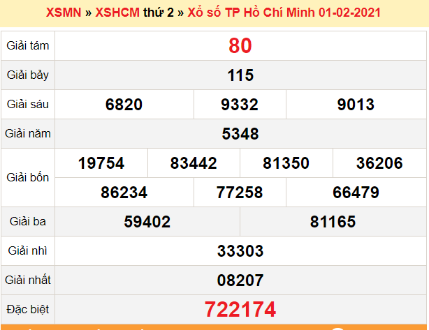 XSHCM 1/2 - Kết quả xổ số Hồ Chí Minh hôm nay - SXHCM 1/2 - XSHCM thứ 2