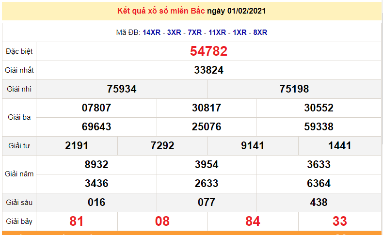 XSMB 3/2 - xổ số miền Bắc hôm nay thứ 4 ngày 3/2/2021 - SXMB 3/2 - dự đoán XSMB 4/2