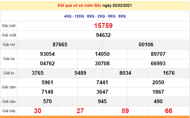 XSMB 4/2 - SXMB - Kết quả xổ số miền Bắc hôm nay 4/2/2021 - KQXSMB thứ 5 - dự đoán XSMB 5/2