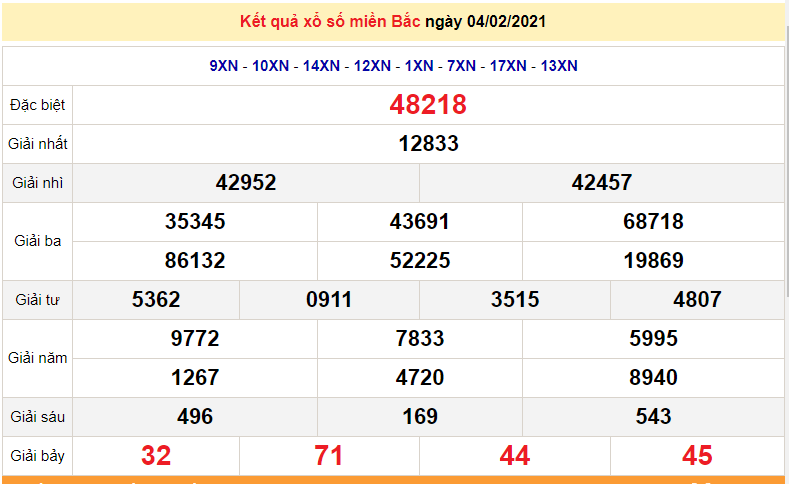 XSMB 4/2 - SXMB - Kết quả xổ số miền Bắc hôm nay 4/2/2021 - KQXSMB