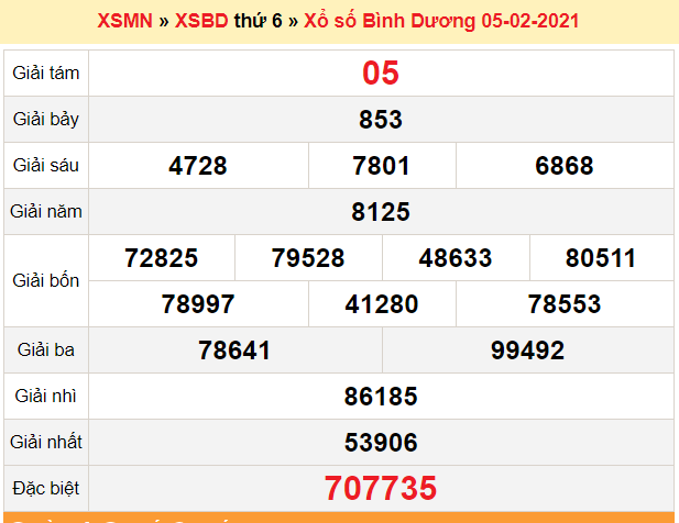 XSBD 12/2 - xổ số Bình Dương hôm nay - SXBD 12/2 - XSBD thứ 6 - Kết quả XSBD