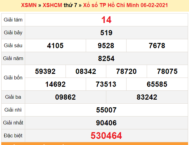 XSHCM 6/2 - Kết quả xổ số Hồ Chí Minh hôm nay - SXHCM 6/2 - SXHCM thứ 7