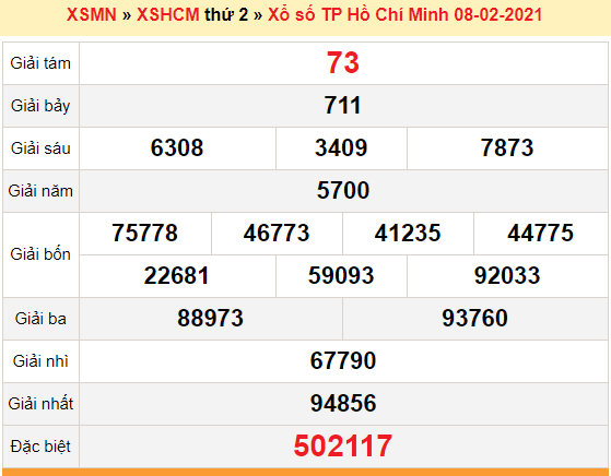 XSHCM 8/2 - Kết quả xổ số Hồ Chí Minh hôm nay - SXHCM 8/2 - XSHCM thứ 2