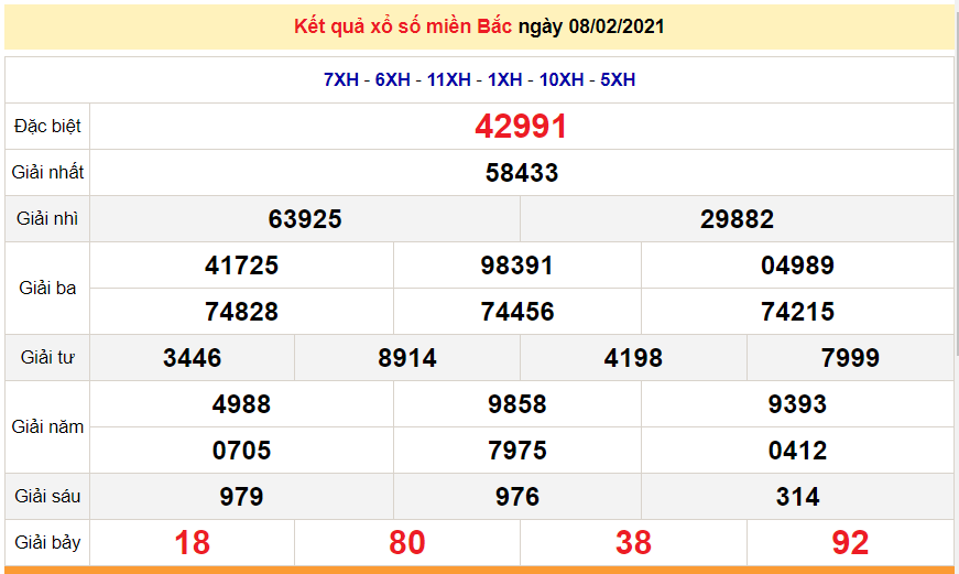 XSMB 8/2 - Kết quả xổ số miền Bắc hôm nay thứ 2 hàng tuần - SXMB 8/2/2021 - dự đoán XSMB 9/2