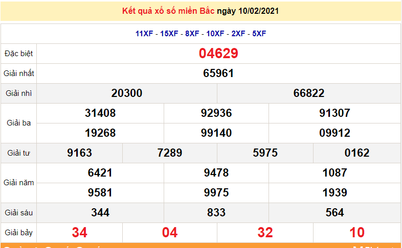 XSMB 16/2 - Kết quả xổ số miền Bắc hôm nay thứ 3 ngày 16/2/2021 - SXMB 16/2 - dự đoán XSMB 17/2