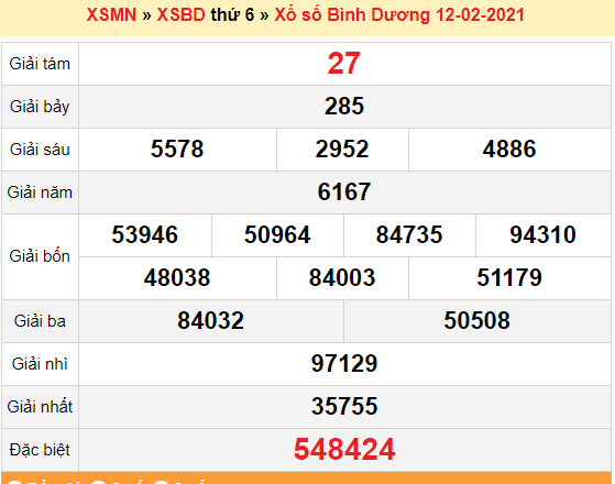 XSBD 12/2 - xổ số Bình Dương hôm nay - SXBD 12/2 - XSBD thứ 6 - Kết quả XSBD