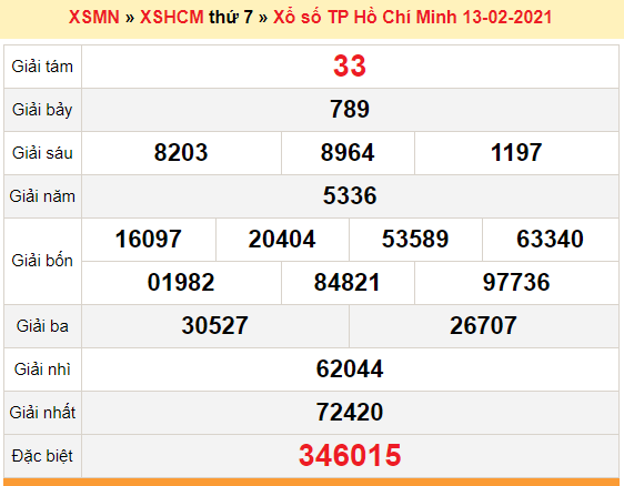 XSHCM 13/2 - Kết quả xổ số Hồ Chí Minh hôm nay - SXHCM 13/2 - SXHCM thứ 7