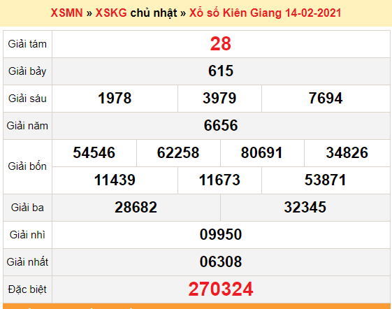 XSKG 14/2 - SXKG 14/2 - Kết quả xổ số Kiên Giang hôm nay - XSKG chủ Nhật - dự đoán XSKG 14/2