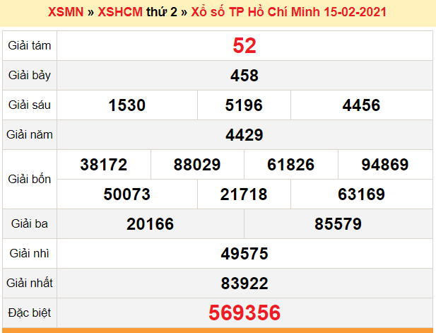 XSHCM 15/2 - Kết quả xổ số Hồ Chí Minh hôm nay - SXHCM 15/2 - XSHCM thứ 2 - KQXSHCM hôm nay