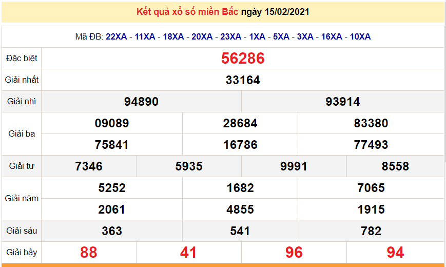 XSMB 16/2 - Kết quả xổ số miền Bắc hôm nay thứ 3 ngày 16/2/2021 - SXMB 16/2 - dự đoán XSMB 17/2