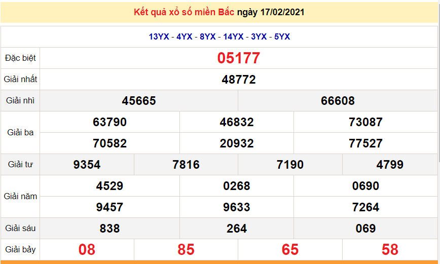 XSMB 18/2 - Kết quả xổ số miền Bắc hôm nay thứ 5 ngày 18/2/2021 - SXMB 18/2 - dự đoán XSMB 19/2