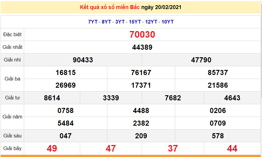 XSMB 21/2 - Kết quả xổ số miền Bắc hôm nay 21/2/2021 - SXMB 21/2 - dự đoán XSMB 22/2