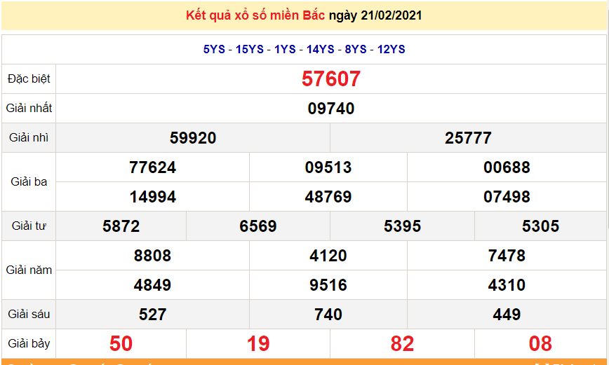 XSMB 22/2 - Kết quả xổ số miền Bắc hôm nay thứ 2 ngày 22/2/2021 - SXMB 22/2 - dự đoán XSMB 23/2