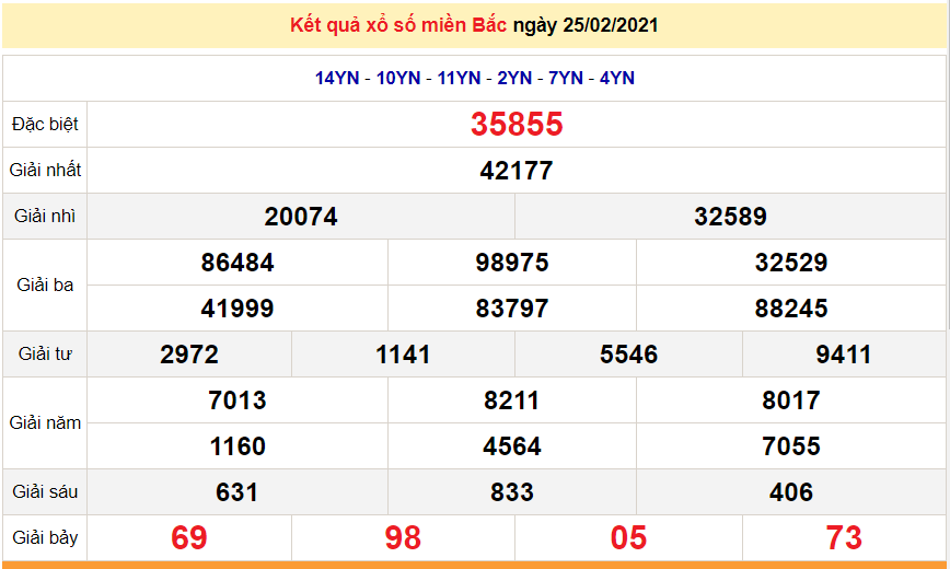 XSMB 25/2 - Kết quả xổ số miền Bắc hôm nay 25/2/2021 - SXMB 25/2 - dự đoán XSMB 26/2