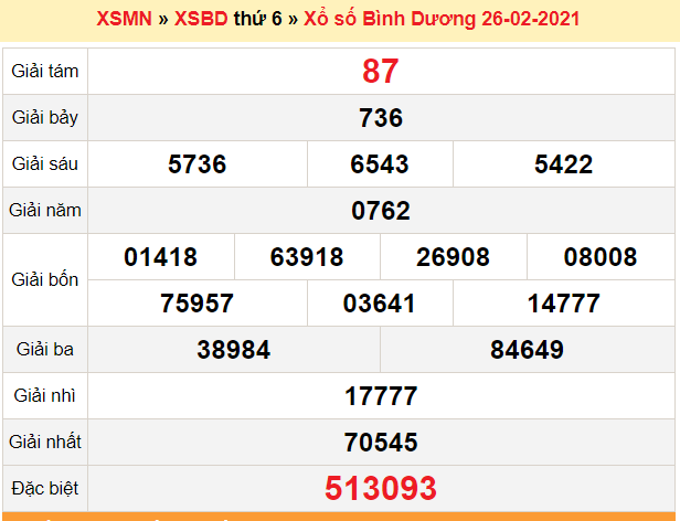 XSBD 5/3 - Kết quả xổ số Bình Dương hôm nay 5/3/2021 - SXBD 5/3 - KQXSBD thứ 6
