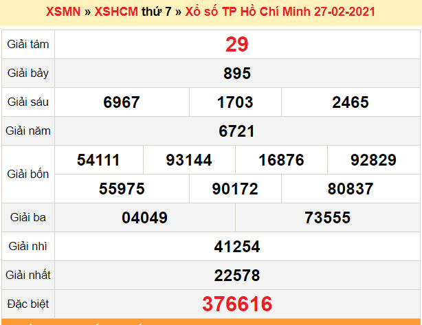 XSHCM 27/2 - Kết quả xổ số Hồ Chí Minh hôm nay 27/2/2021 - SXHCM 27/2 - KGXSHCM thứ 7