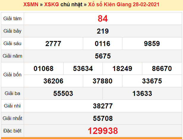XSKG 7/3 - Kết quả xổ số Kiên Giang hôm nay 7/3/2021 - SXKG 7/3 - KQXSKG Chủ Nhật