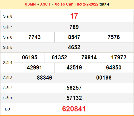 XSCT 2/2, kết quả xổ số Cần Thơ hôm nay 2/2/2022. KQXSCT thứ 4