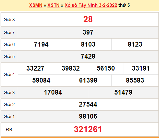 XSTN 3/2, kết quả xổ số Tây Ninh hôm nay 3/2/2022. KQXSTN thứ 5