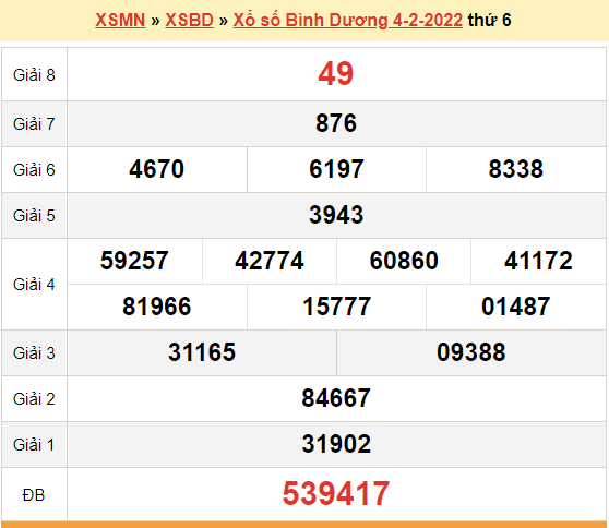 XSBD 4/2, kết quả xổ số Bình Dương hôm nay 4/2/2022. KQXSBD thứ 6