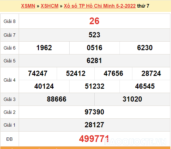 XSHCM 5/2, kết quả xổ số TP.Hồ Chí Minh hôm nay 5/2/2022. XSHCM thứ 7