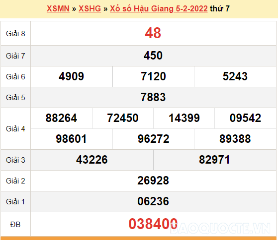 XSHG 5/2, kết quả xổ số Hậu Giang hôm nay 5/2/2022. KQXSHG thứ 7