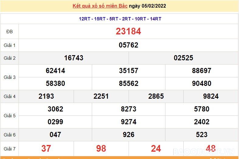 XSMB 6/2, kết quả xổ số miền Bắc hôm nay chủ nhật ngày 6/2/