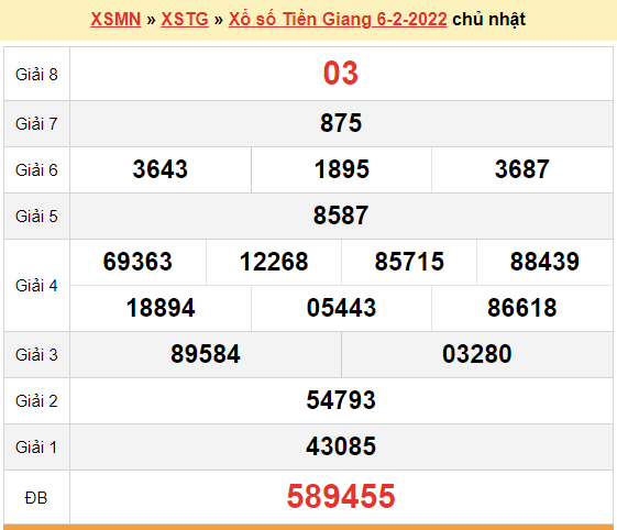 XSTG 13/2, kết quả xổ số Tiền Giang hôm nay 13/2/2022. KQXSTG chủ nhật