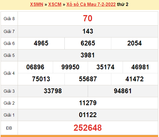 XSCM 7/2, kết quả xổ số Cà Mau hôm nay 7/2/2022. KQXSCM thứ 2