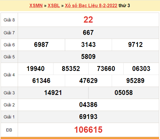 XSBL 8/2, kết quả xổ số Bạc Liêu hôm nay 8/2/2022. KQXSBL thứ 3