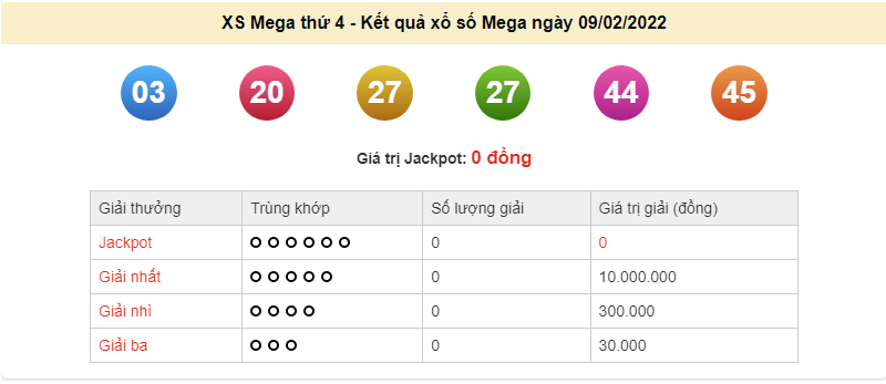 Vietlott 9/2, kết quả xổ số Vietlott Mega hôm nay 9/2/2022. xổ số Mega