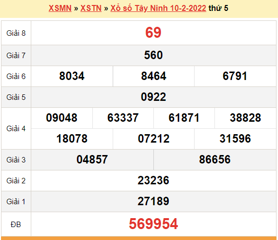 XSTN 10/2, kết quả xổ số Tây Ninh hôm nay 10/2/2022. KQXSTN thứ 5