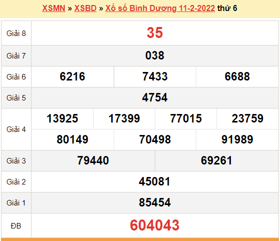 XSBD 11/2, kết quả xổ số Bình Dương hôm nay 11/2/2022. KQXSBD thứ 6