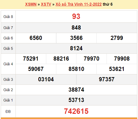 XSTV 11/2, kết quả xổ số Trà Vinh hôm nay 11/2/2022. KQXSTV thứ 6