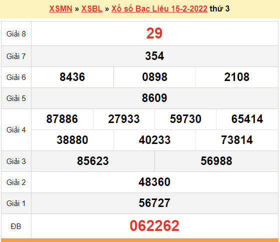 XSBL 22/2, kết quả xổ số Bạc Liêu hôm nay 22/2/2022. KQXSBL thứ 3