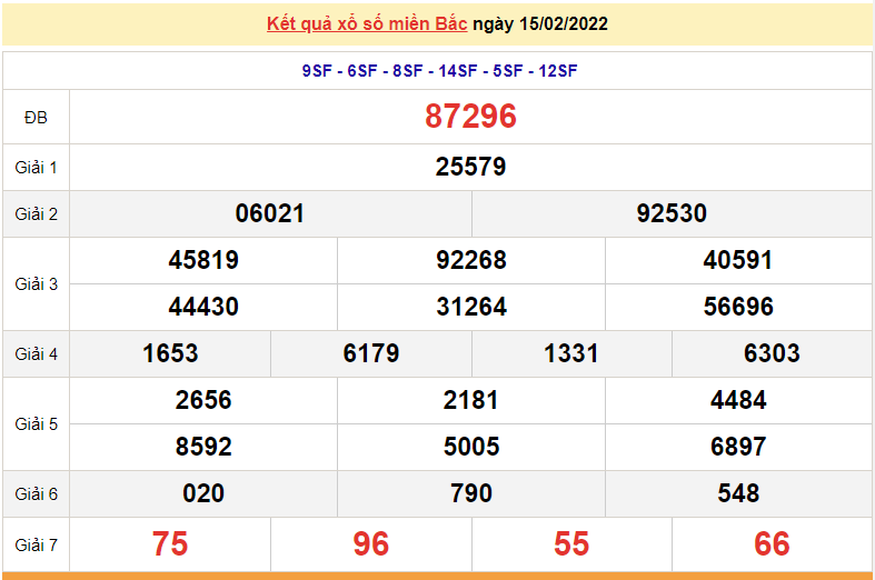 XSMB 17/2, trực tiếp kết quả xổ số miền Bắc hôm nay 17/2/2022