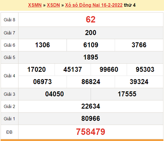 XSDN 16/2, kết quả xổ số Đồng Nai hôm nay 16/2/2022. KQXSDN thứ 4