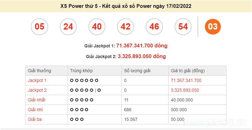 Vietlott 17/2, kết quả xổ số Vietlott Power 17/2/2022. xổ số Power 655 hôm nay