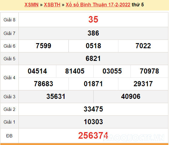 XSBTH 17/2, kết quả xổ số Bình Thuận hôm nay 17/2/2022. XSBTH thứ 5