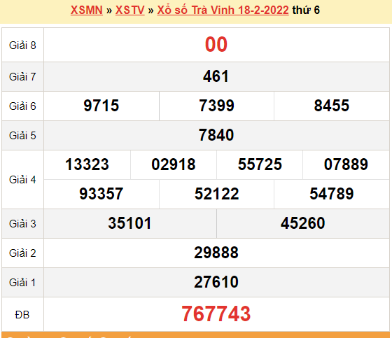 XSTV 25/2, kết quả xổ số Trà Vinh hôm nay 25/2/2022. KQXSTV thứ 6