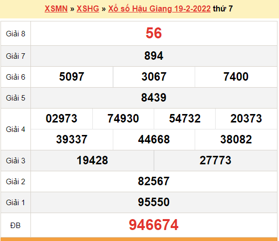 XSHG 26/2, kết quả xổ số Hậu Giang hôm nay 26/2 /2022. KQXSHG thứ 7
