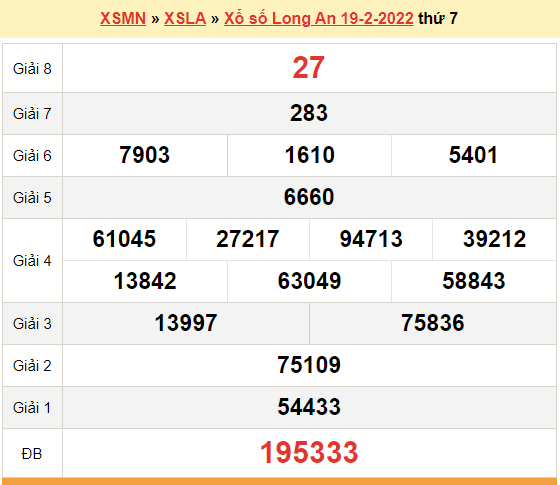 XSLA 19/2, kết quả xổ số Long An hôm nay 19/2/2022. KQXSLA thứ 7