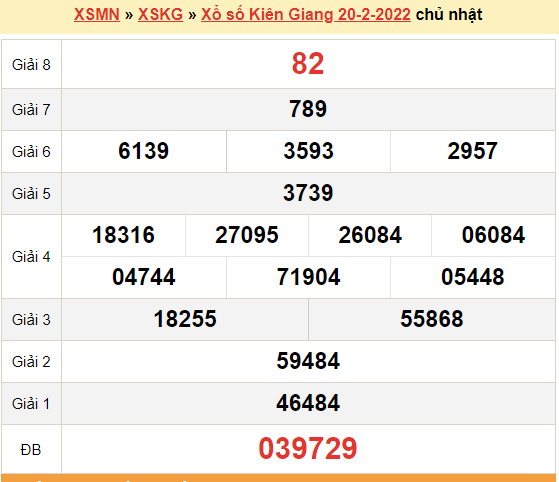 XSKG 20/2, kết quả xổ số Kiên Giang hôm nay 20/2/2022. KQXSKG chủ nhật