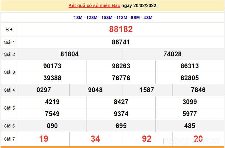 XSMB 22/2, kết quả xổ số miền Bắc hôm nay thứ 3 ngày 22/2/2022