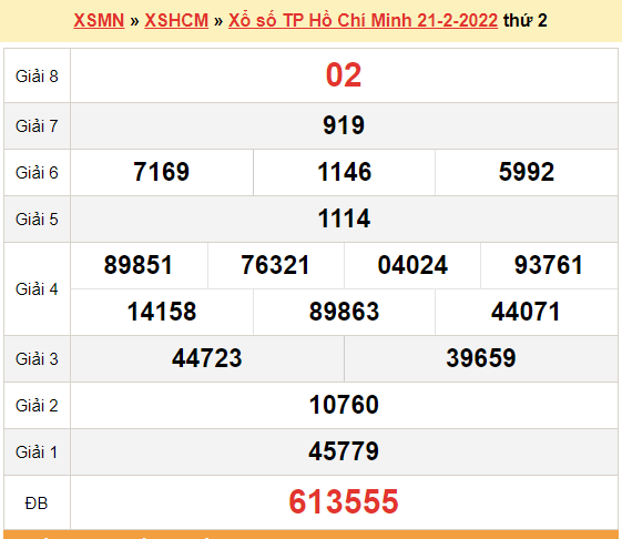 XSHCM 21/2, kết quả xổ số TP.HCM hôm nay 21/2/2021. KQXSHCM thứ 2