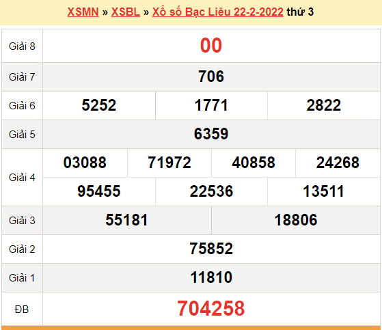 XSBL 22/2, kết quả xổ số Bạc Liêu hôm nay 22/2/2022. KQXSBL thứ 3