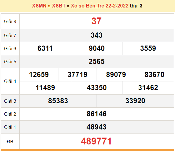 XSBT 22/2, kết quả xổ số Bến Tre hôm nay 22/2/2022. KQXSBT thứ 3